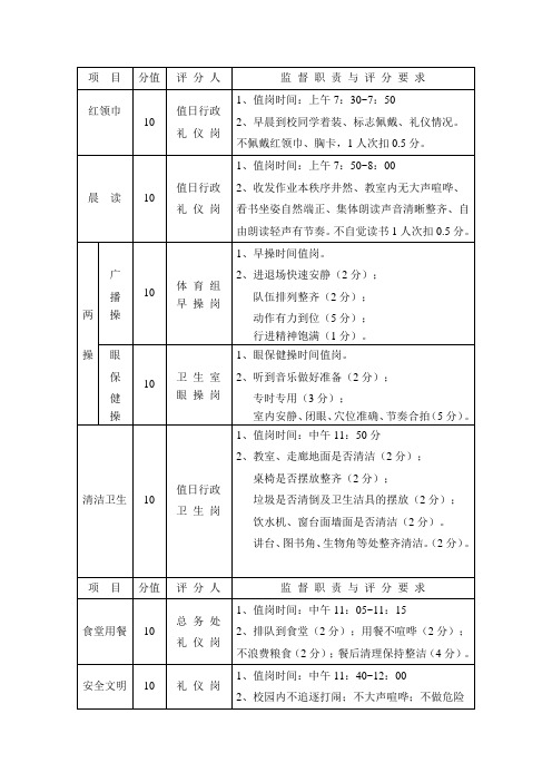 少先队评分表