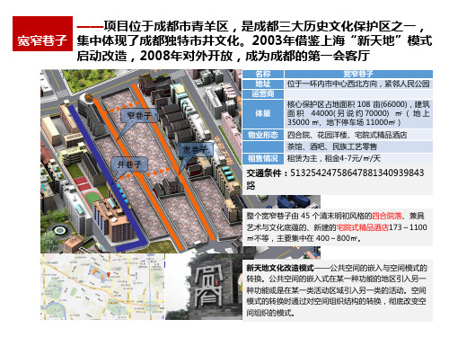 成都宽窄巷子对房价的影响案例简析精品PPT课件
