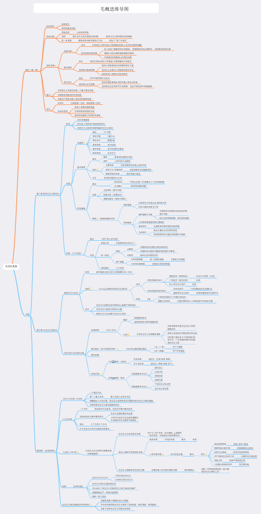 毛概思维导图