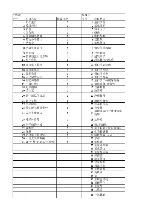 【国家自然科学基金】_氧化还原蛋白质_基金支持热词逐年推荐_【万方软件创新助手】_20140802