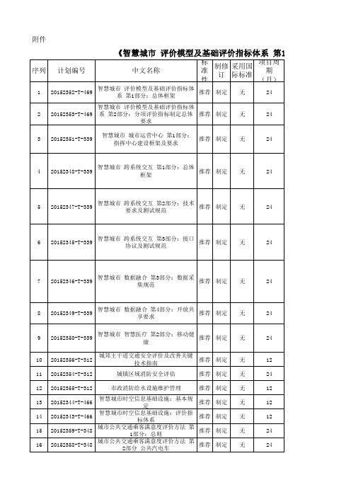 《智慧城市评价模型及基础评价指标体系第1部分总体框架