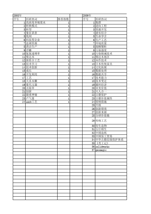 【国家社会科学基金】_工艺技术_基金支持热词逐年推荐_【万方软件创新助手】_20140808