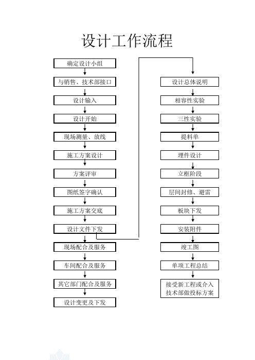 设计工作流程分析