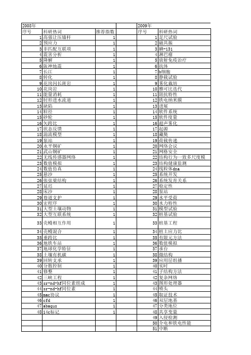【江苏省自然科学基金】_大型_期刊发文热词逐年推荐_20140816