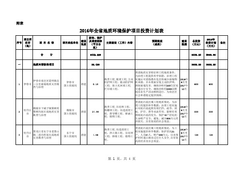 地质环境项目表