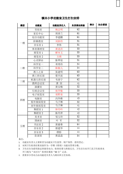 201402功能室责任班级和责任教师安排表