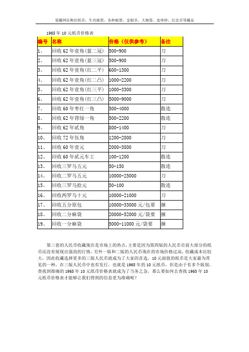 1965年10元纸币价格表