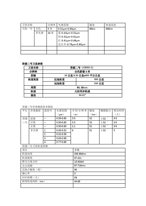 国产卫星参数