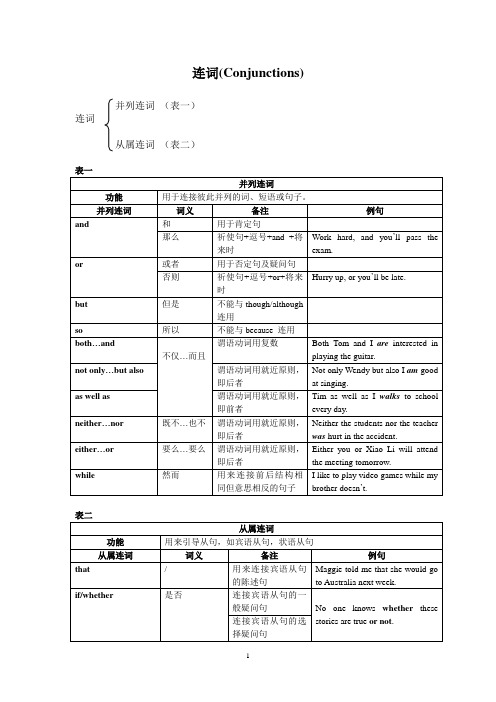 中考英语连词专项训练(1) (2)附答案