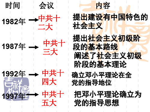 历史：第11课民族团结(共41张PPT)课件(人教版八下)