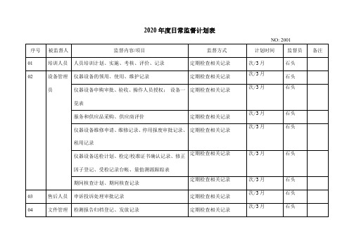 检测机构年度日常监督计划表