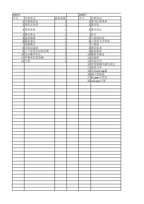 【国家自然科学基金】_对流层散射_基金支持热词逐年推荐_【万方软件创新助手】_20140802