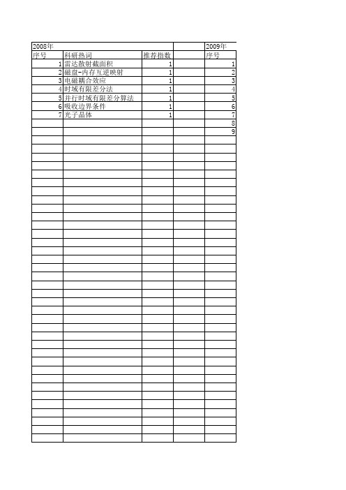 【计算机仿真】_时域有限差分方法_期刊发文热词逐年推荐_20140725