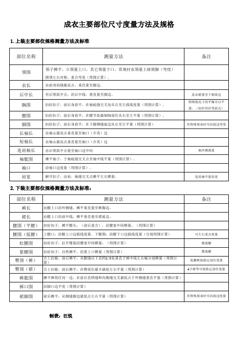 成衣尺寸度量方法