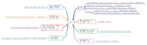 高考18个常见文言虚词思维导图高清版：其