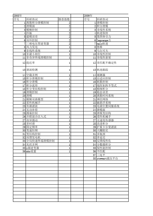 【国家自然科学基金】_积分滑模控制_基金支持热词逐年推荐_【万方软件创新助手】_20140801
