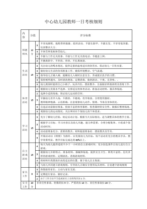 中心幼儿园教师一日考核细则