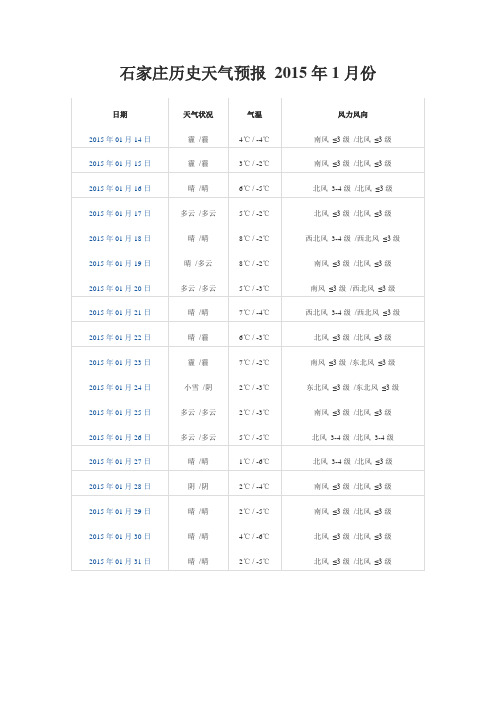 石家庄2015年1-5月天气情况