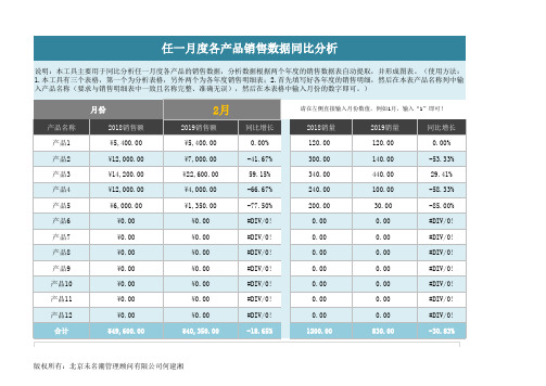 各产品销售数据同比分析Excel模板