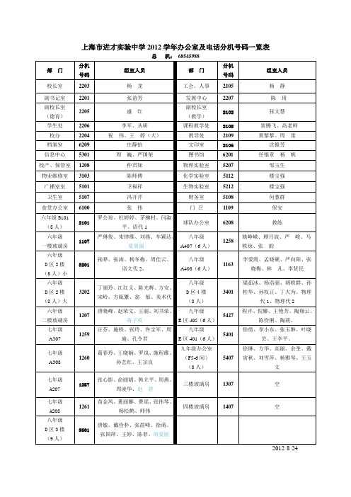 2012学年办公室及电话分机号码