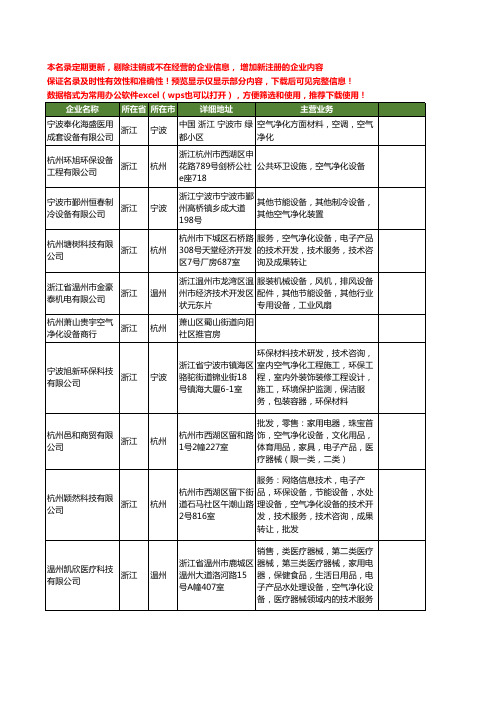 新版浙江省空气净化设备工商企业公司商家名录名单联系方式大全447家