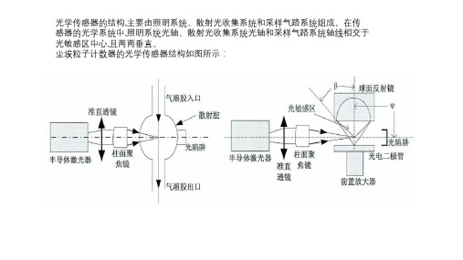 光学传感器