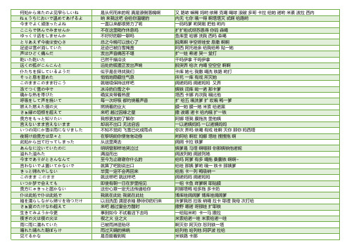 ハレハレヤ朗朗晴天  羽生まゐご  日语 中文 翻译 谐音