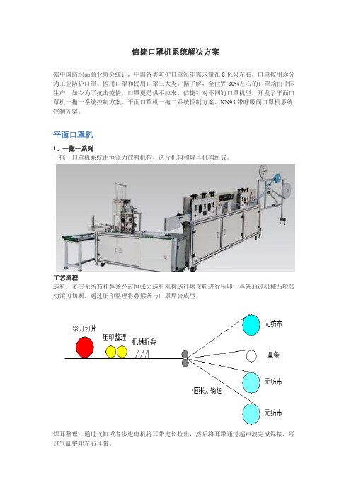 信捷口罩机系统解决方案