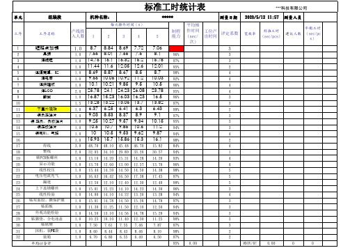 标准工时格式