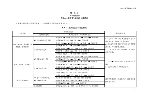 悬铃木主要有害生物综合防控措施