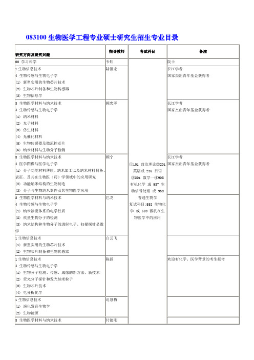 东南大学生物医学工程细分专业导师介绍跟联系方式文档