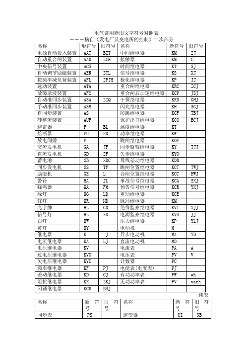 电气常用新旧文字符号对照表