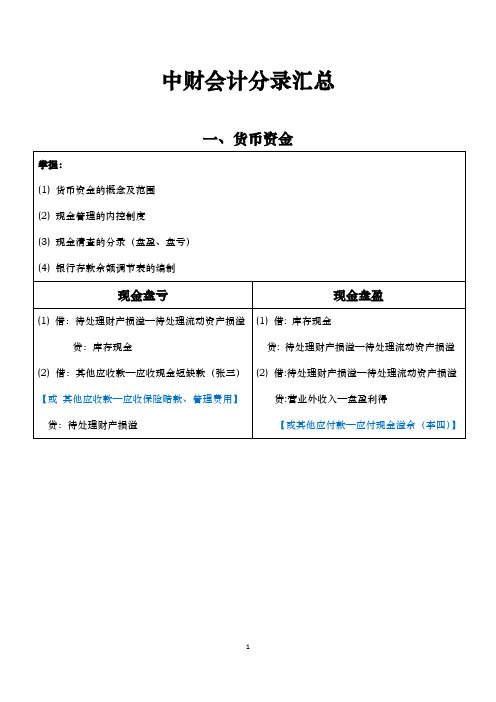中财I会计分录汇总