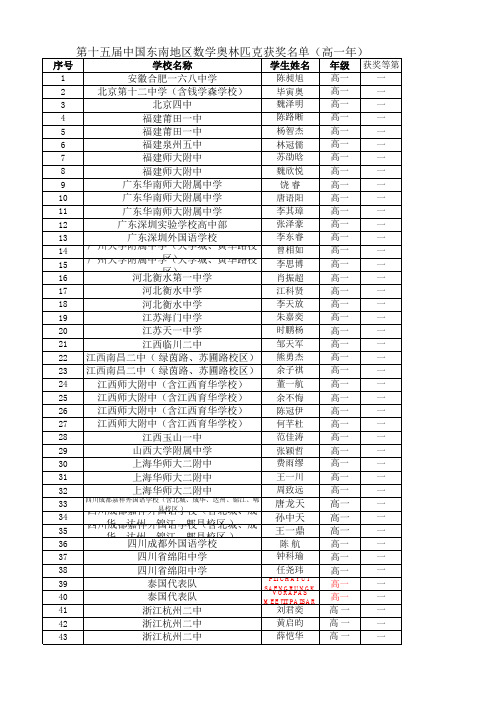 第十五届中国东南地区数学奥林匹克获奖名单(高一年级)