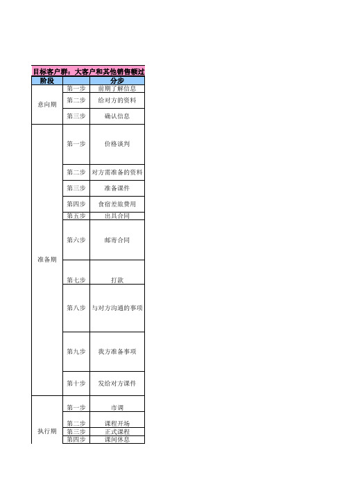 内训流程及注意事项