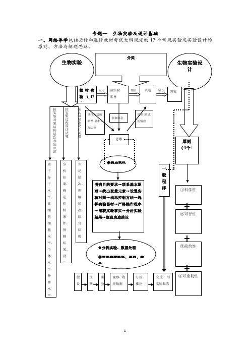 高三生物二轮专题复习资料(整理)