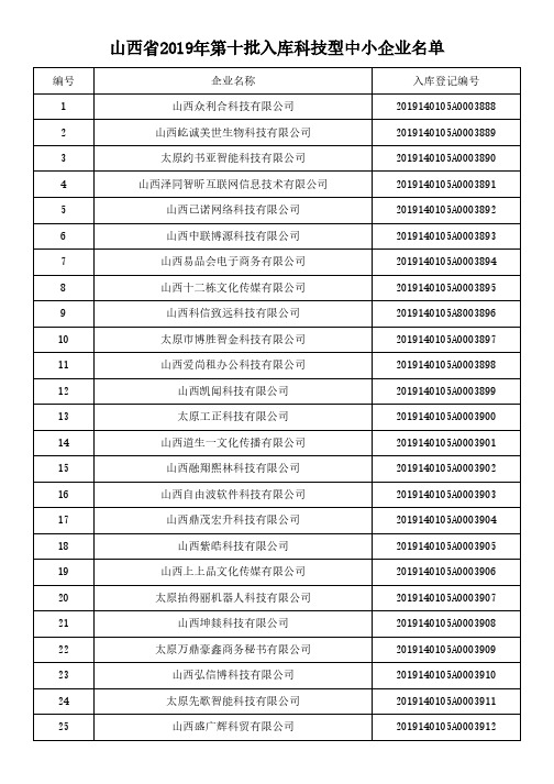 山西省2019年第十批入库科技型中小企业名单