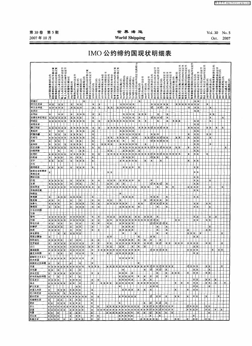 IMO公约缔约国现状明细表