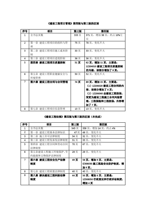 2014年一建教材第四版与第三版区别