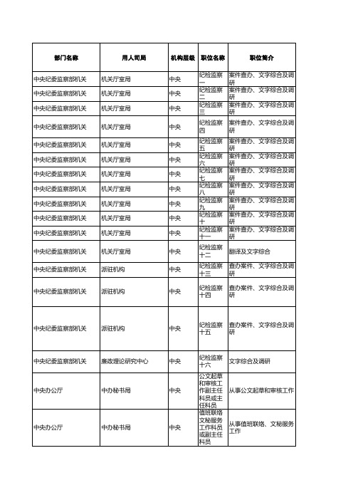 2011年国家公务员职位表教程