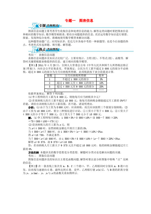【备考 志鸿优化设计】中考数学总复习 专题讲练 专题一 图表信息(含解析) 新人教版