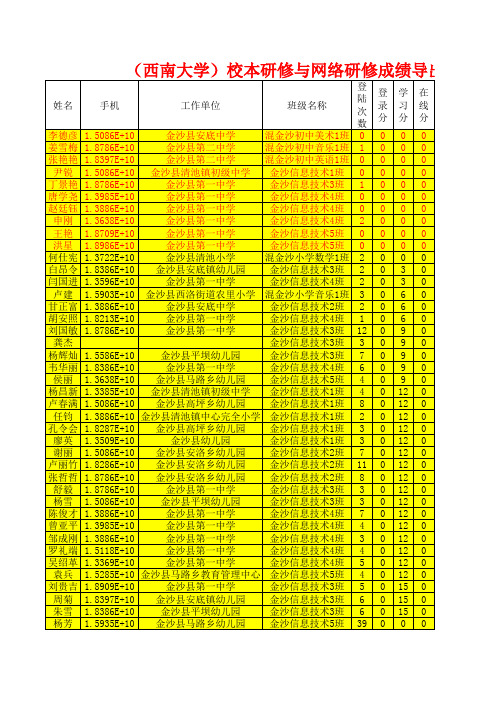 (西南大学)校本研修与网络研修4月12日成绩导出表 Microsoft Excel 工作表