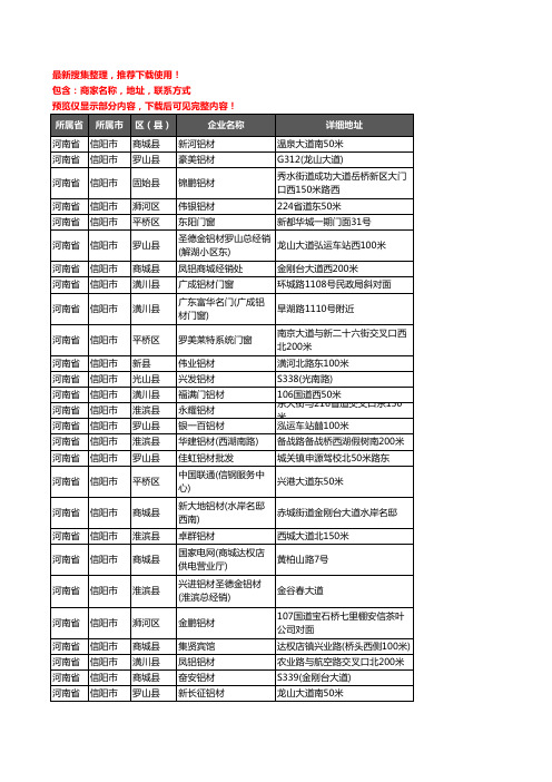 新版河南省信阳市铝材行业企业公司商家户名录单联系方式地址大全177家