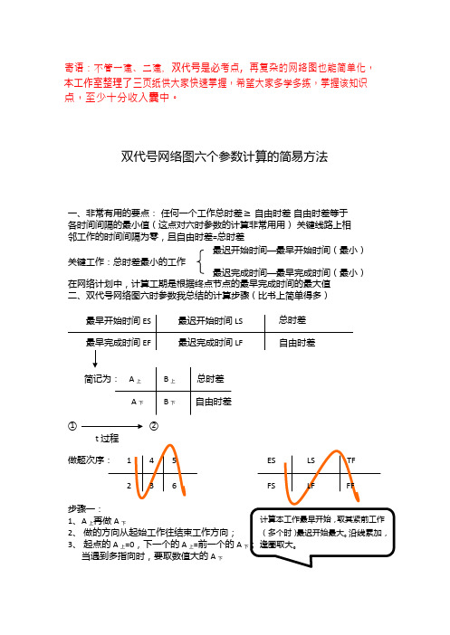 双代号网络图六个参数计算方法(各实务专业通用)