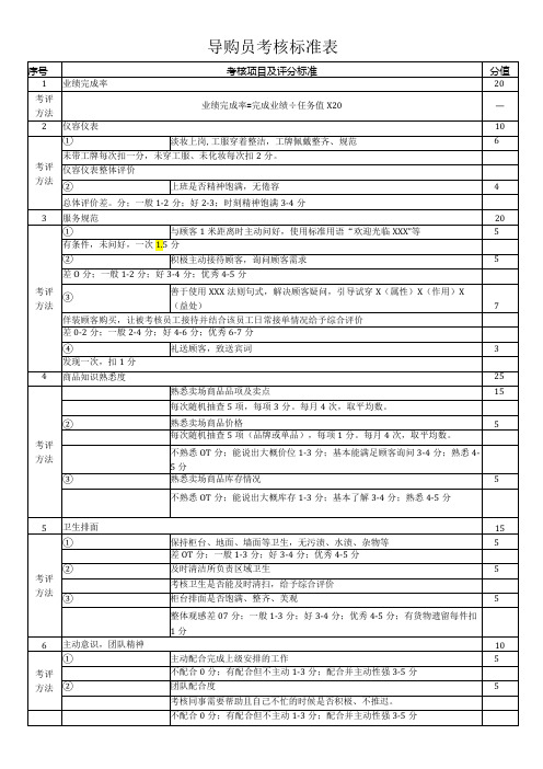 导购员考核标准表