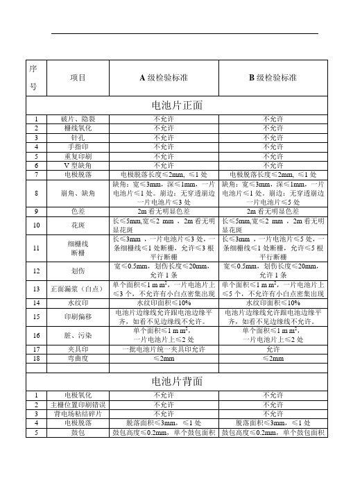 电池片检验标准