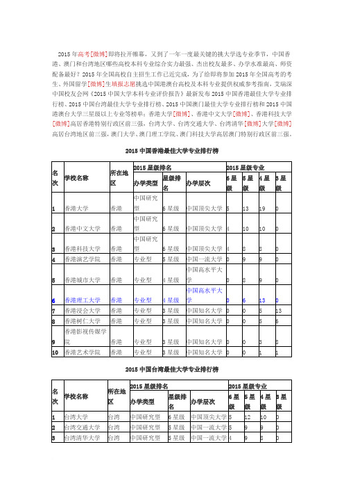 2015年港澳台地区大学最佳专业排行榜