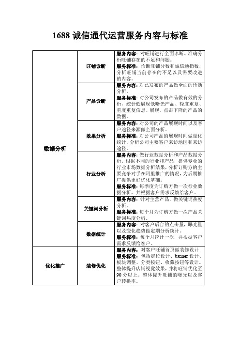 1688诚信通代运营服务内容与标准