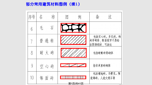 剖面图图样画法PPT课件