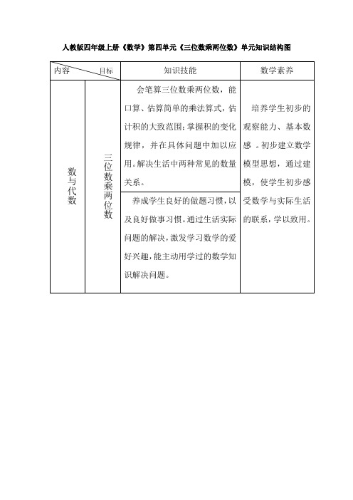 《三位数乘两位数》单元知识结构图